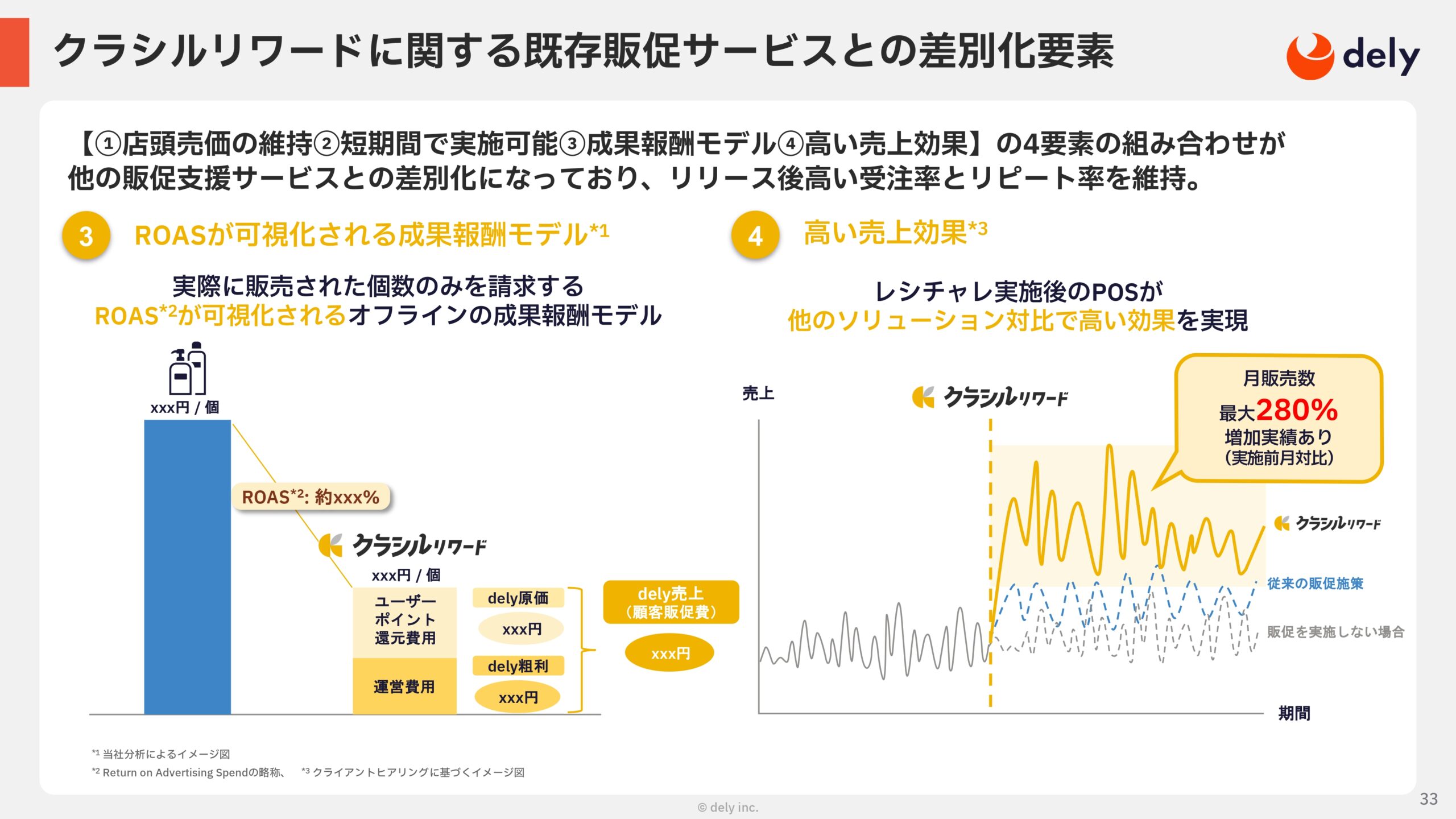 2025年3月期 通期決算説明資料の画像33