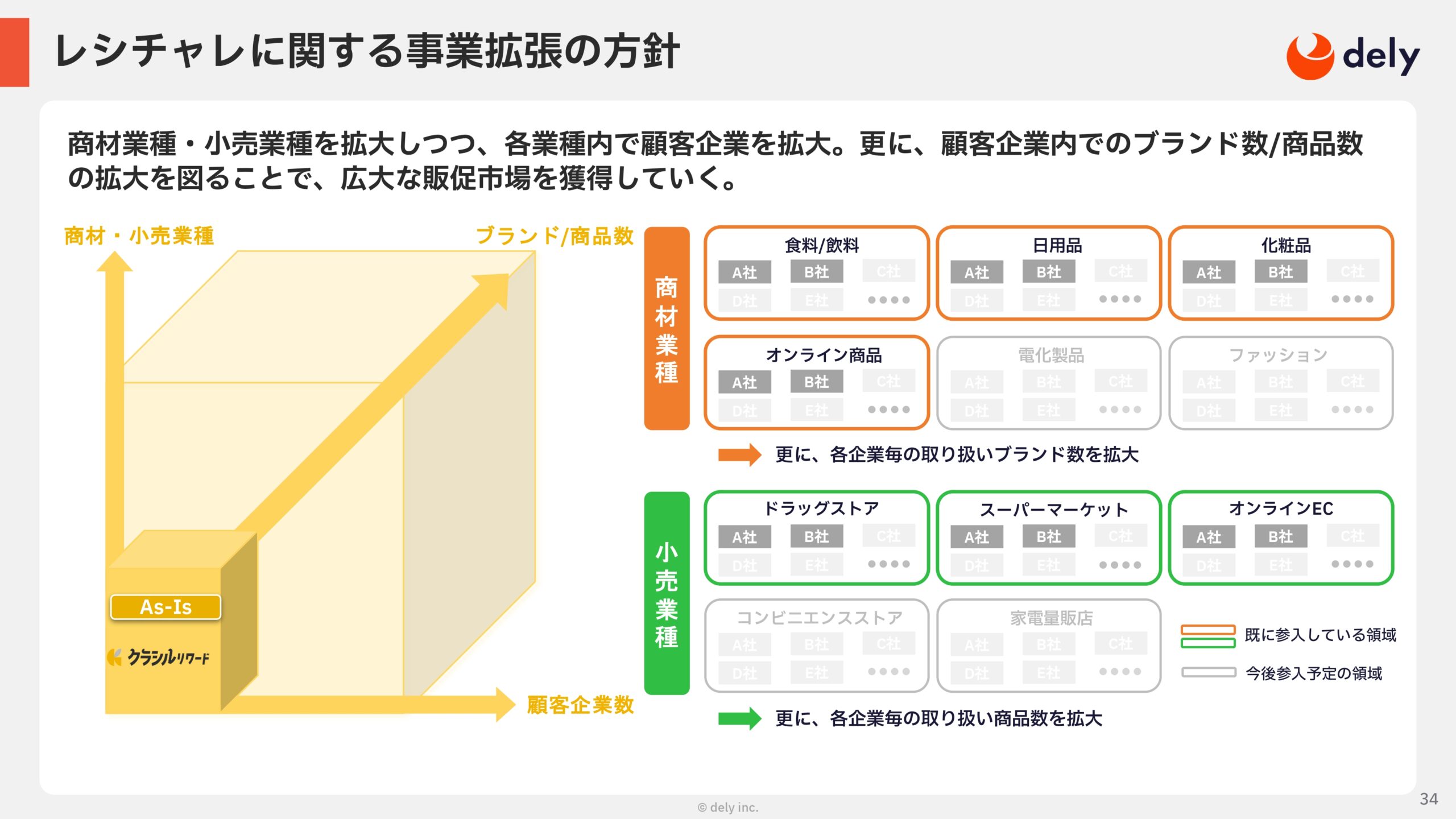 2025年3月期 通期決算説明資料の画像34