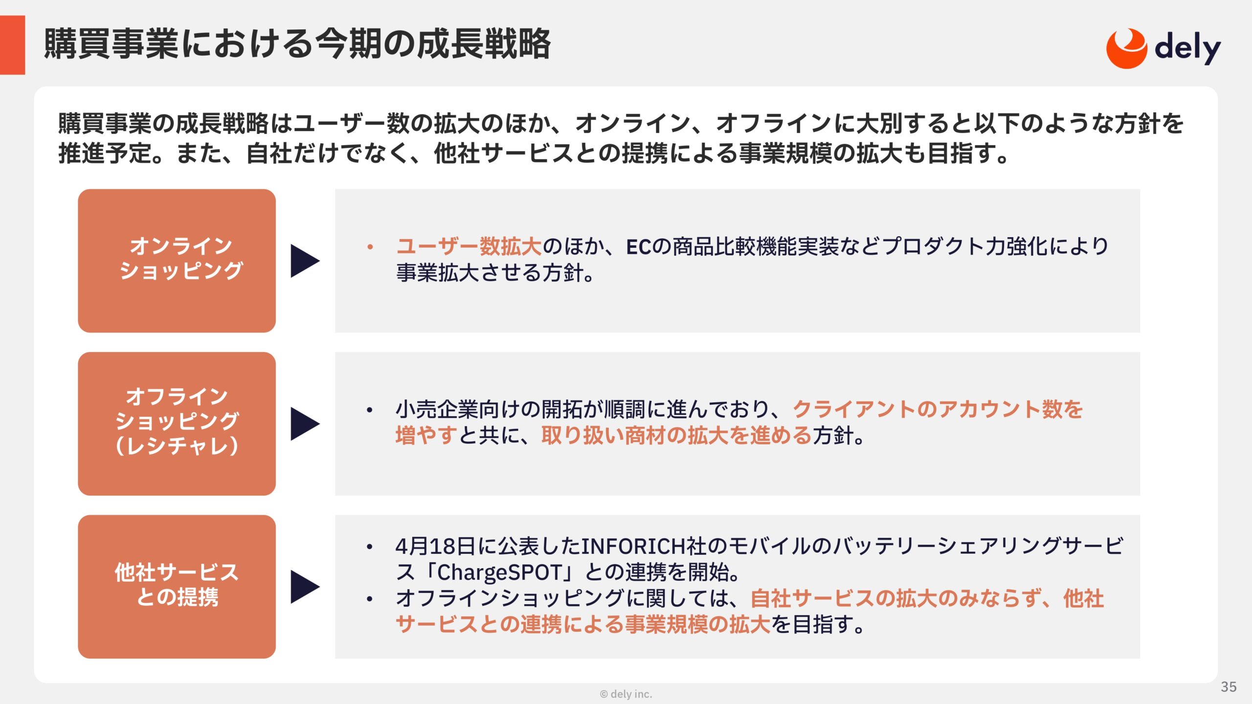 2025年3月期 通期決算説明資料の画像35