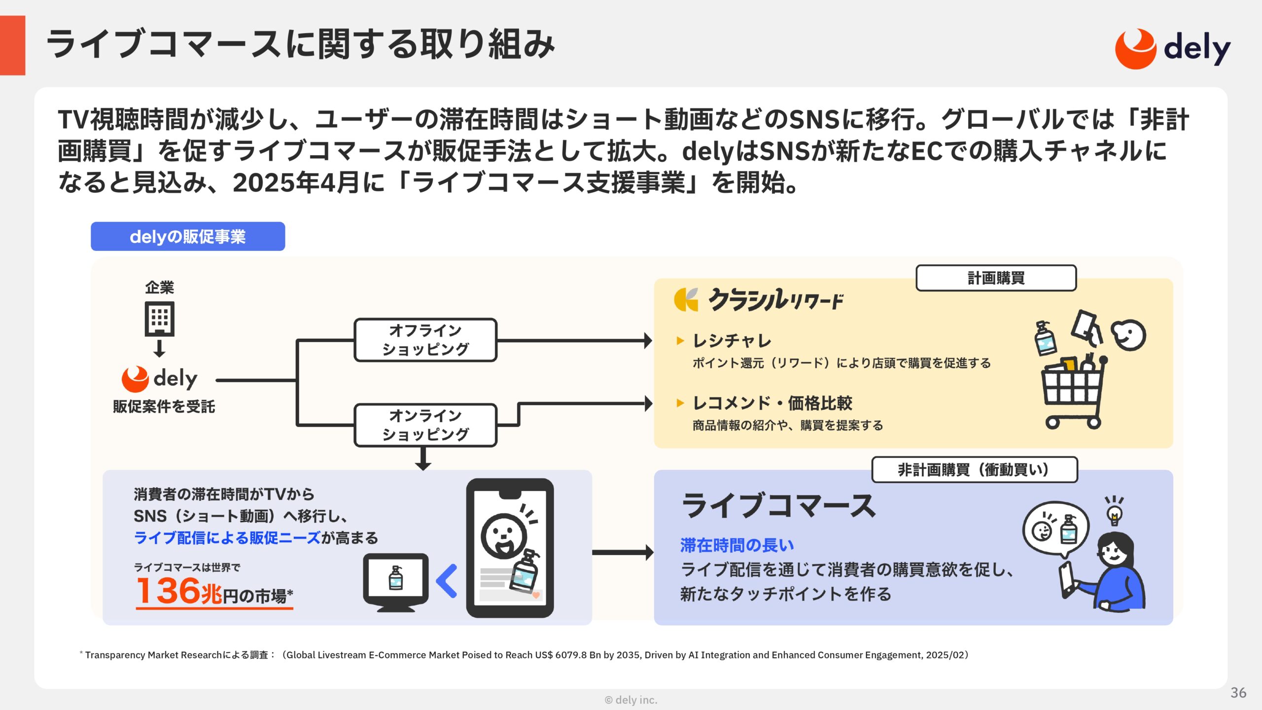 2025年3月期 通期決算説明資料の画像36