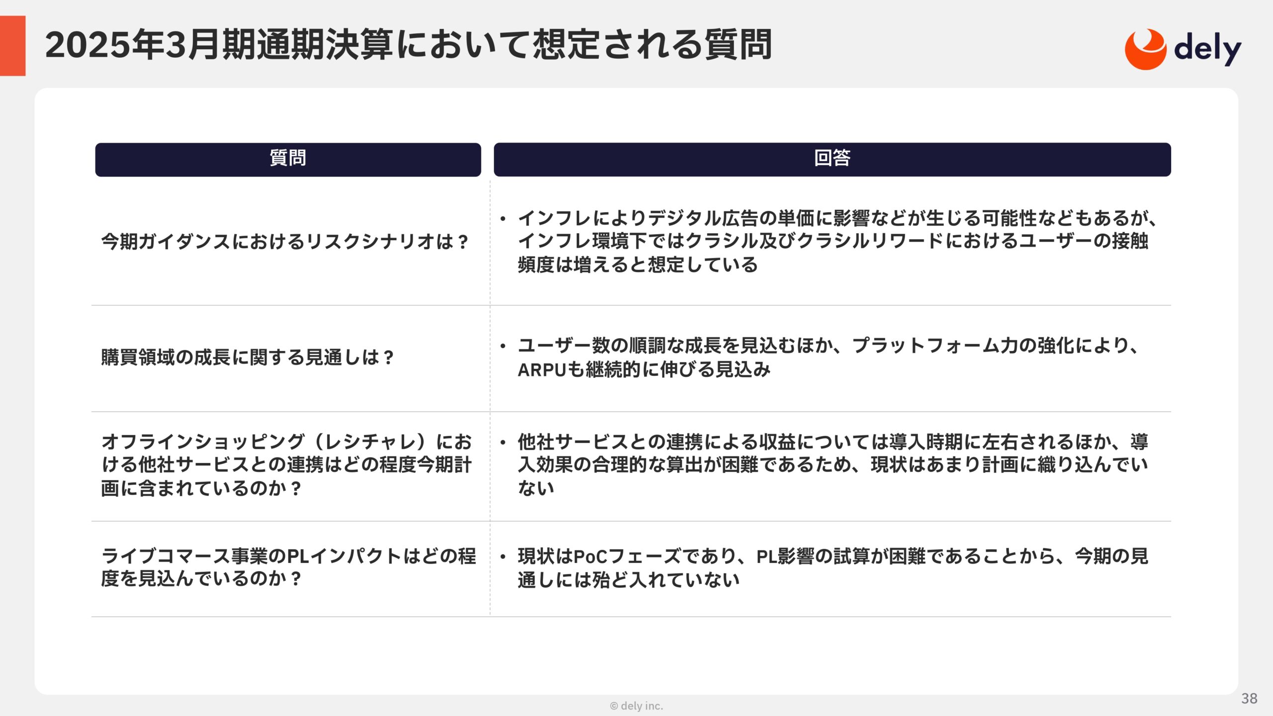 2025年3月期 通期決算説明資料の画像38