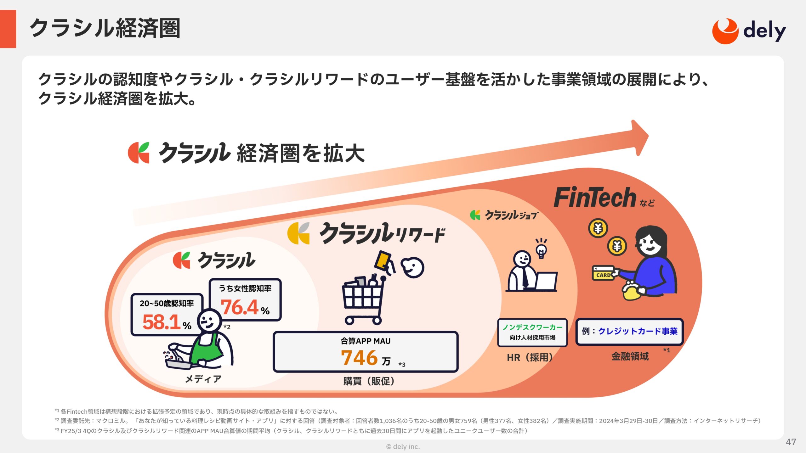 2025年3月期 通期決算説明資料の画像47