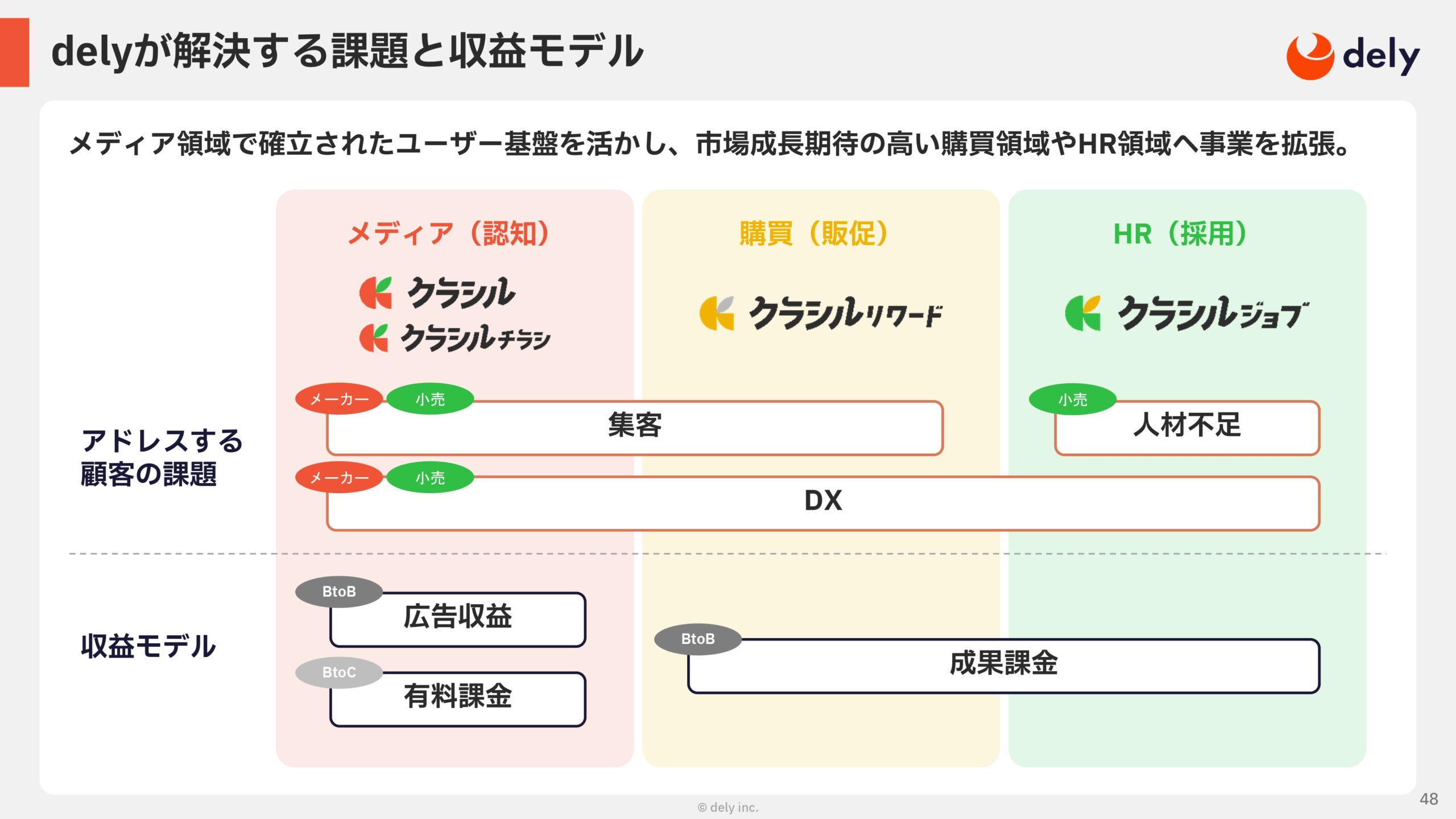2025年3月期 通期決算説明資料の画像48