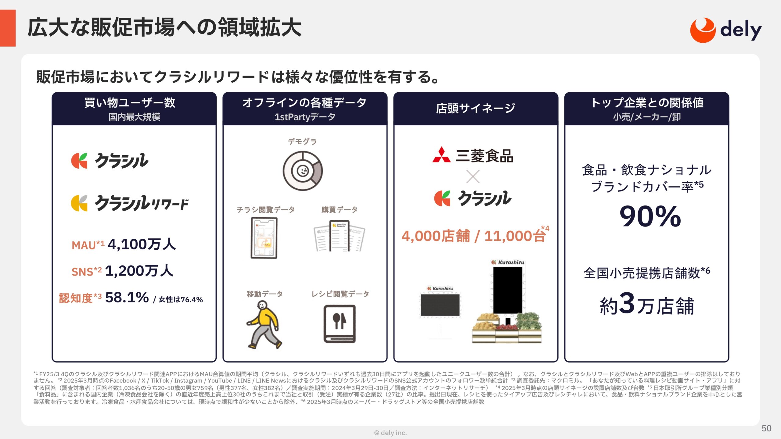 2025年3月期 通期決算説明資料の画像50
