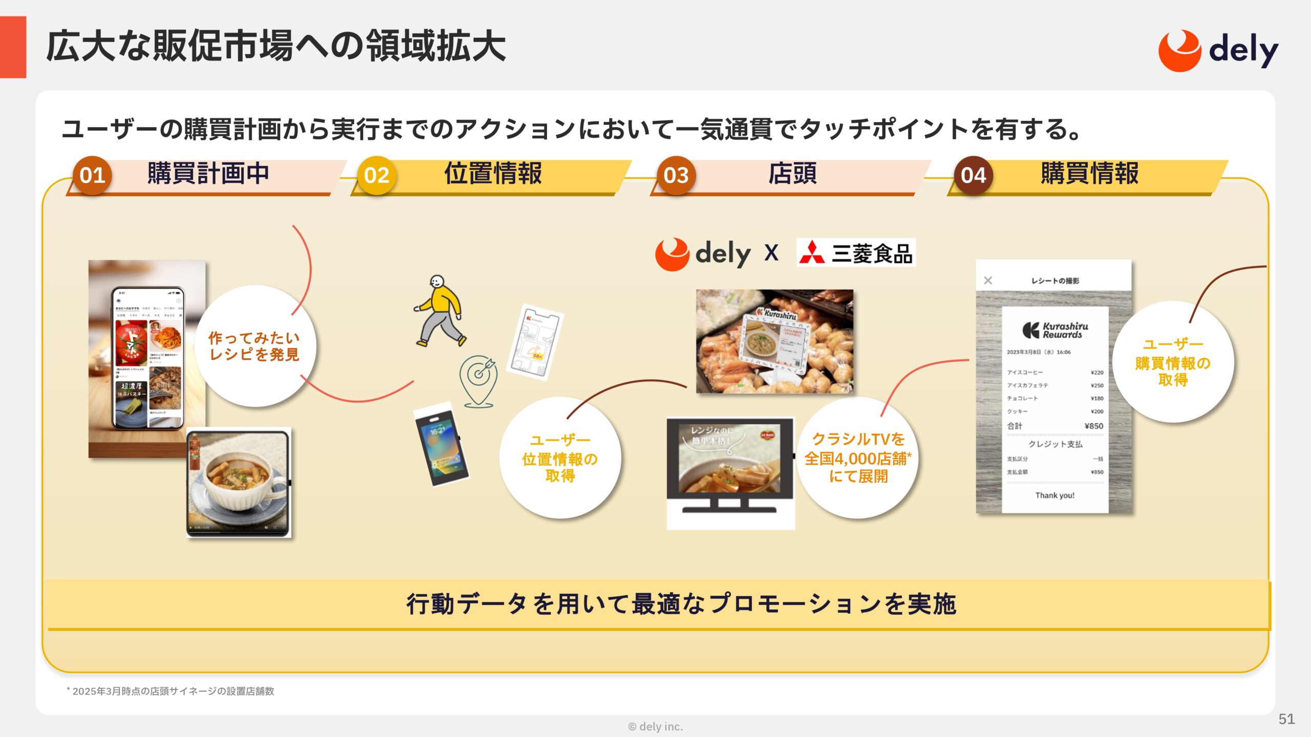2025年3月期 通期決算説明資料の画像51