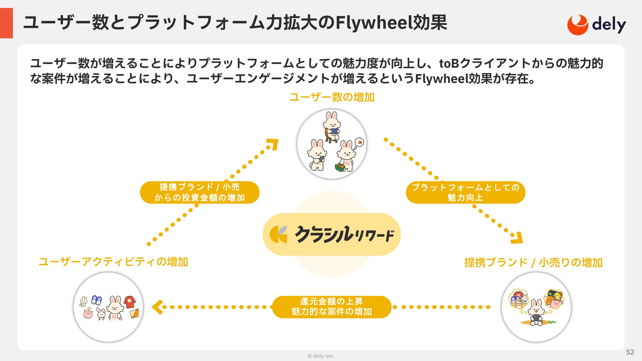 2025年3月期 通期決算説明資料の画像52