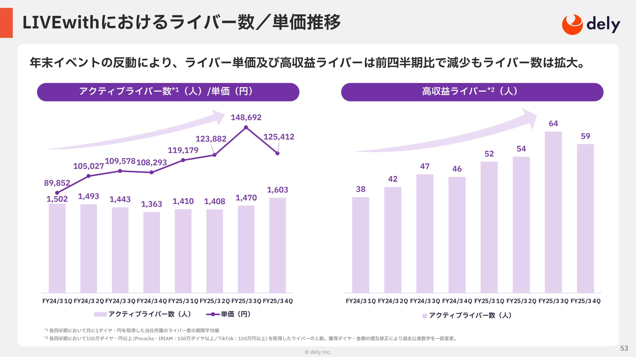 2025年3月期 通期決算説明資料の画像53