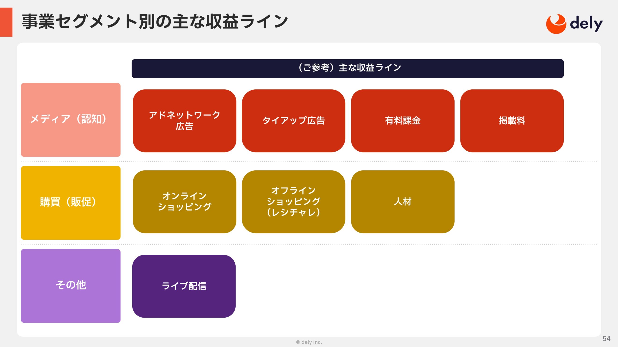 2025年3月期 通期決算説明資料の画像54