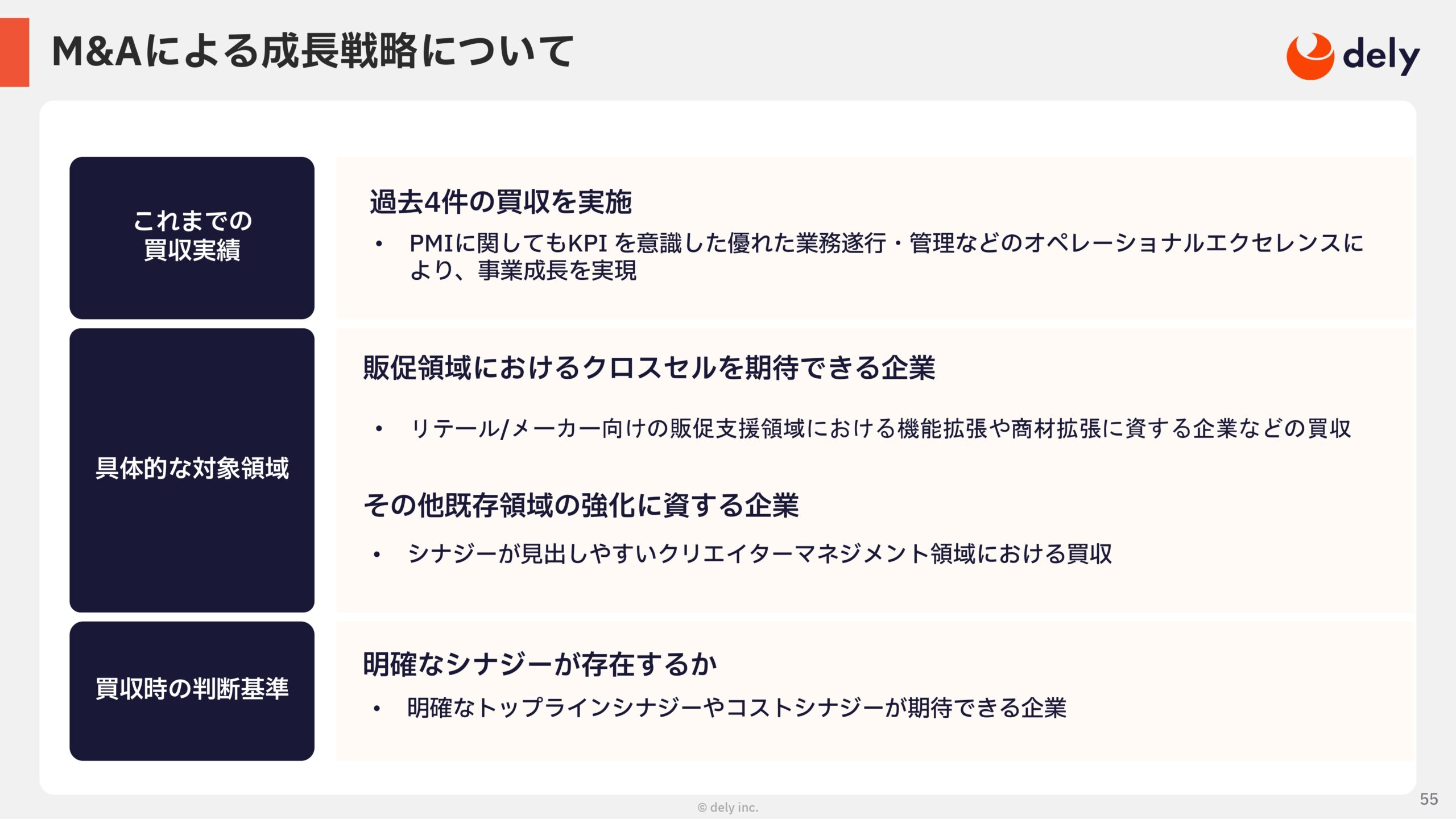 2025年3月期 通期決算説明資料の画像55