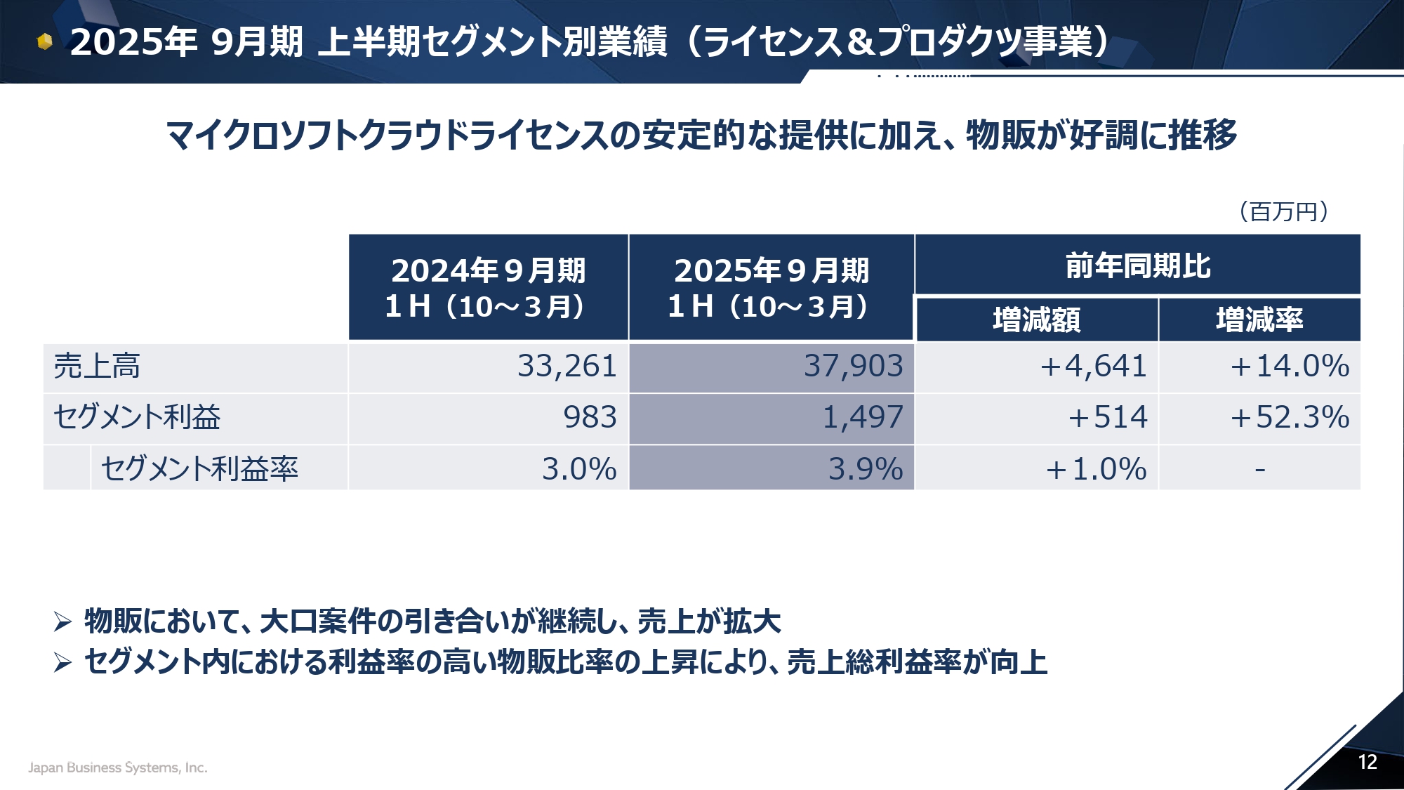2025年9月期 上半期決算説明会の画像12