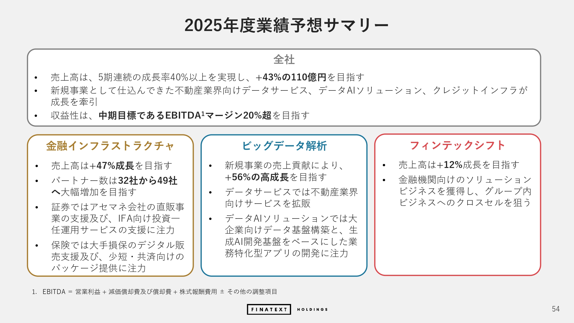 2024年度 通期決算説明資料の画像54