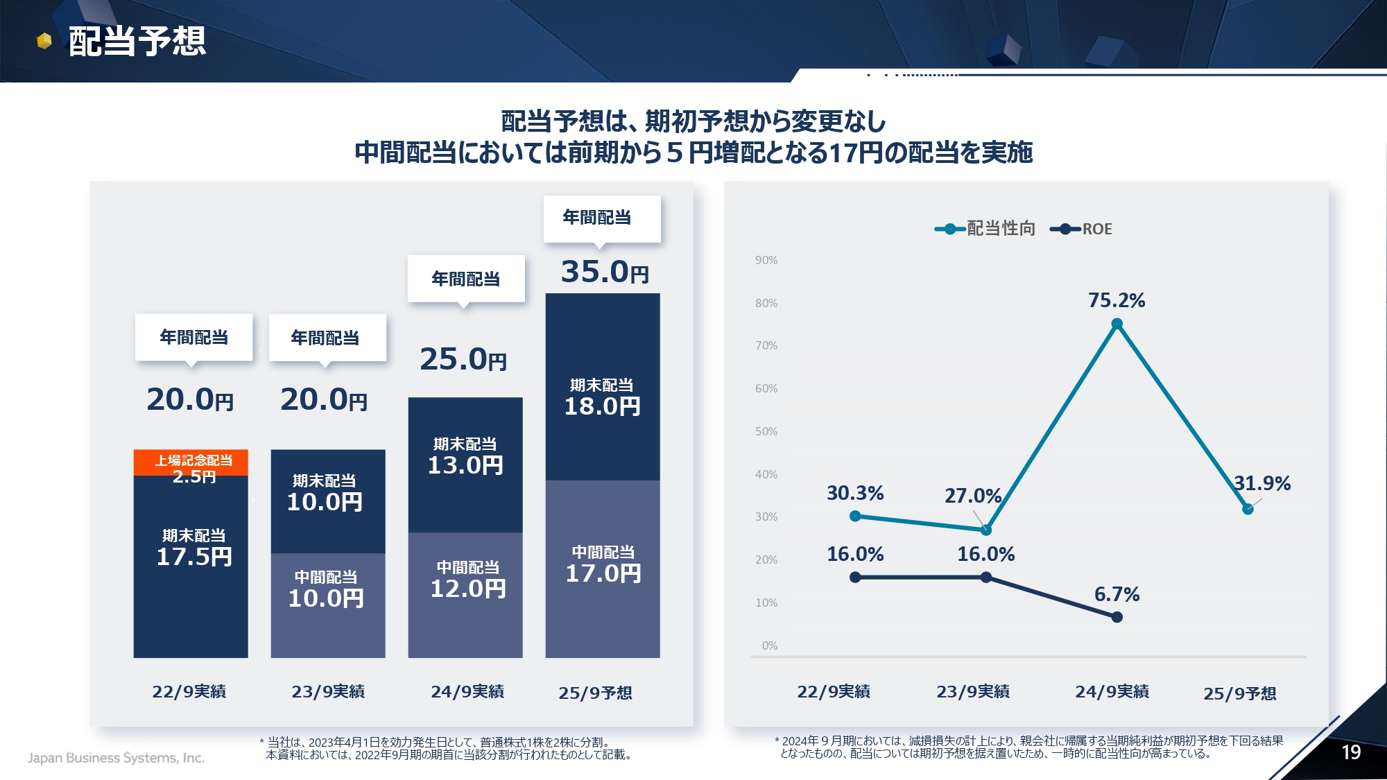2025年9月期 上半期決算説明会の画像19
