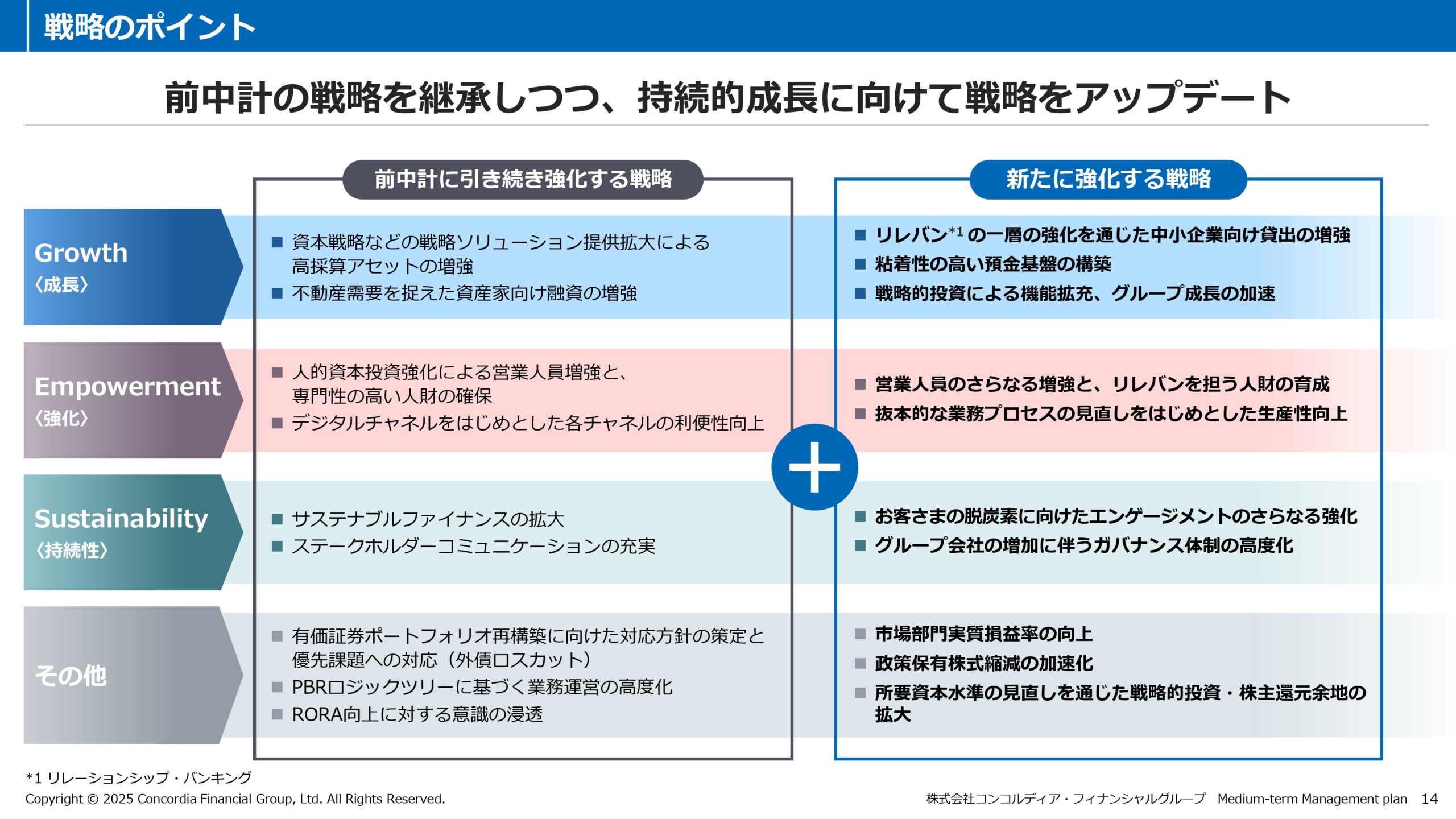 中期経営計画（2025年度〜2027年度）の画像15