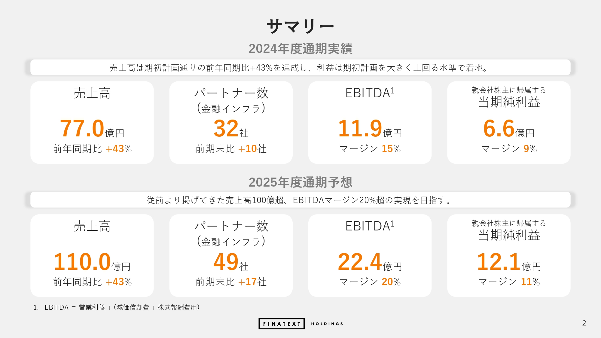 2024年度 通期決算説明資料の画像2