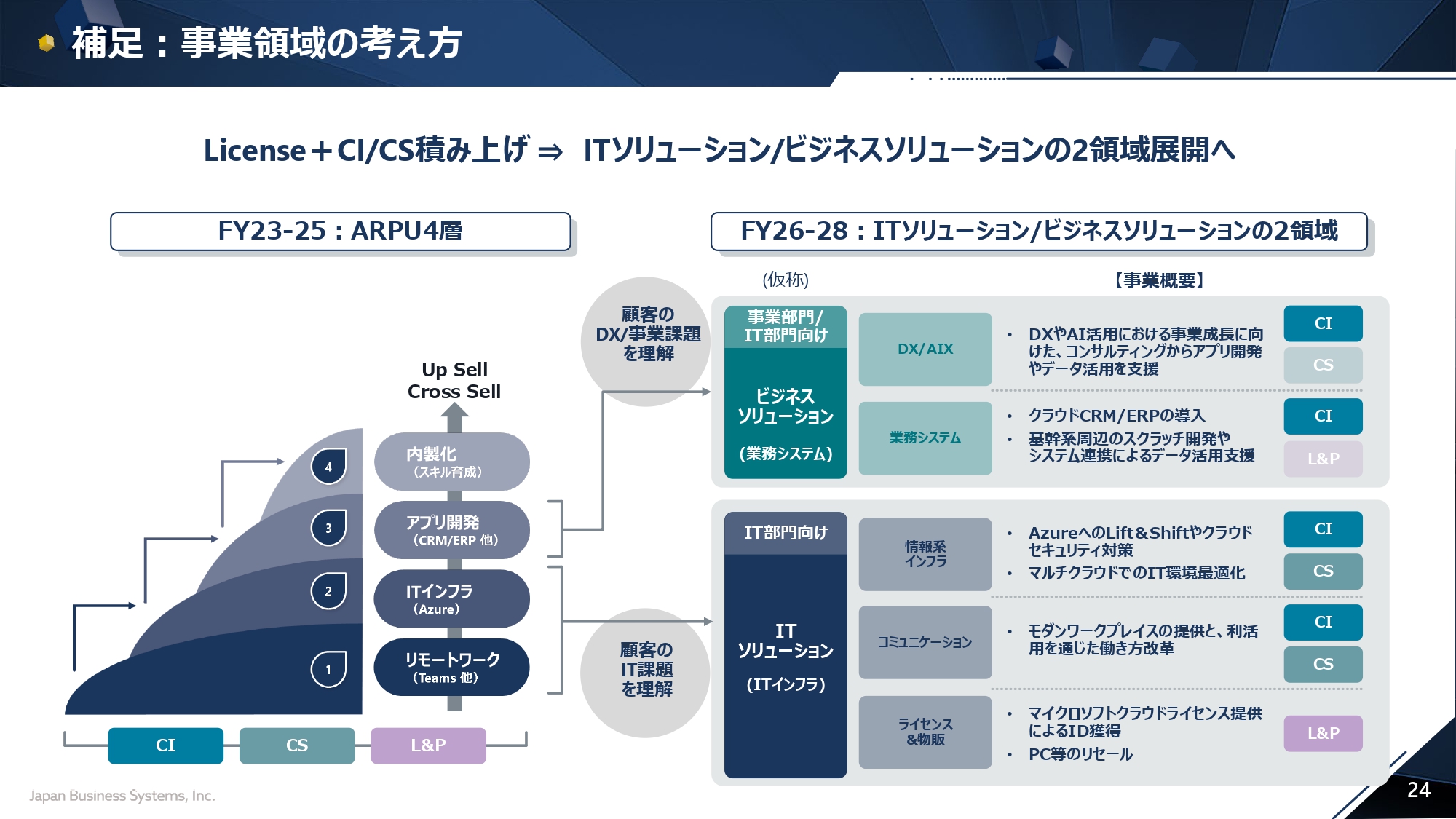 2025年9月期 上半期決算説明会の画像24