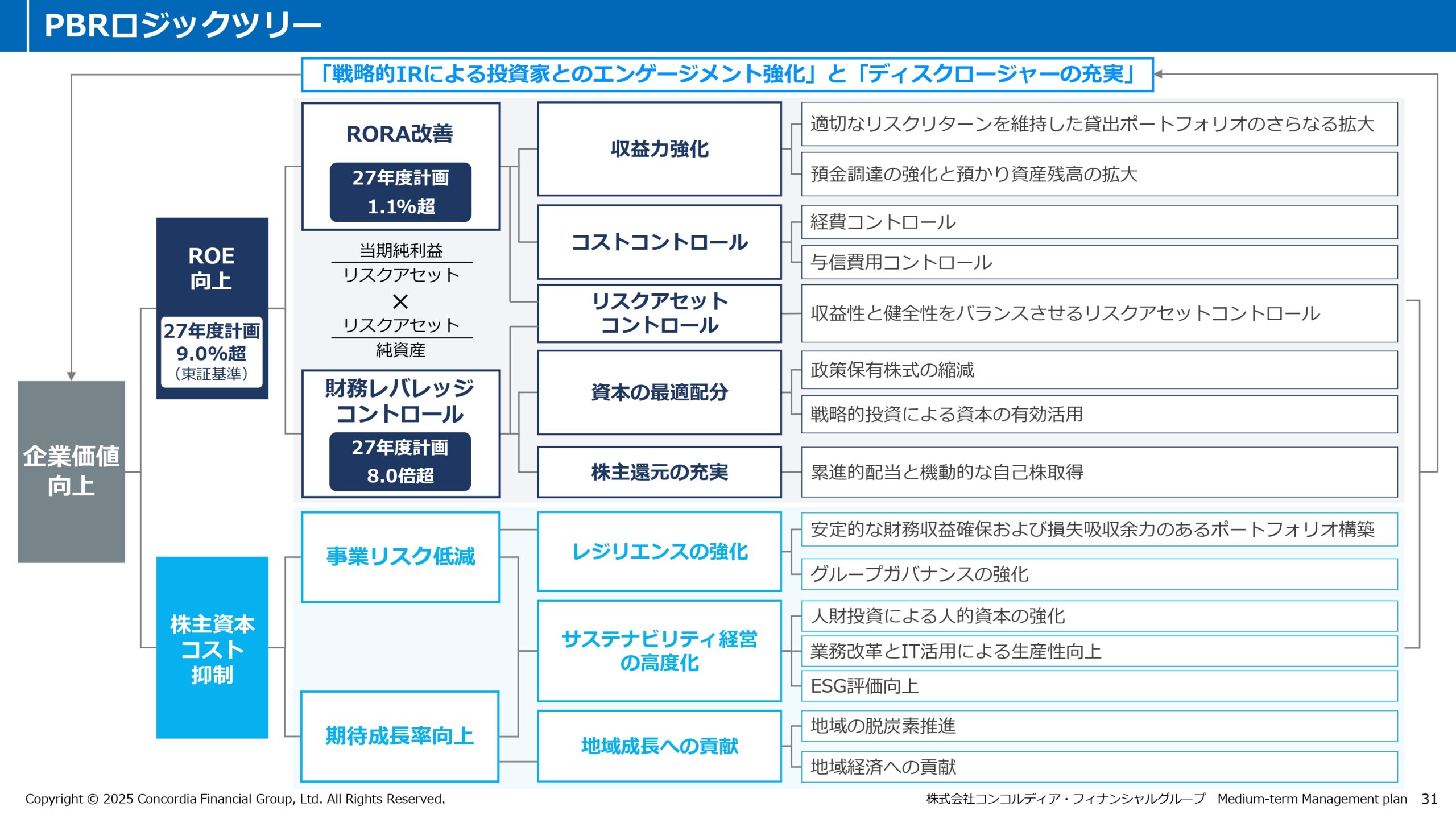 中期経営計画（2025年度〜2027年度）の画像32