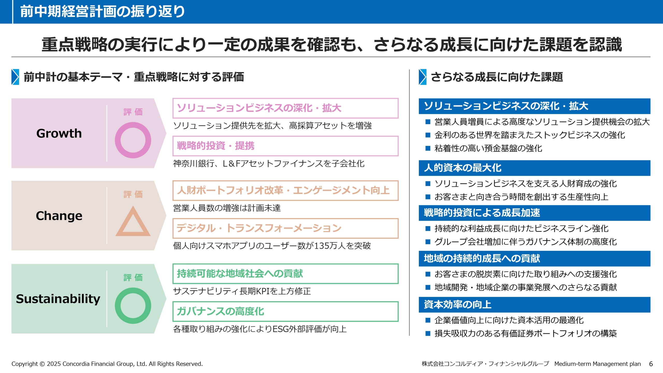 中期経営計画（2025年度〜2027年度）の画像7