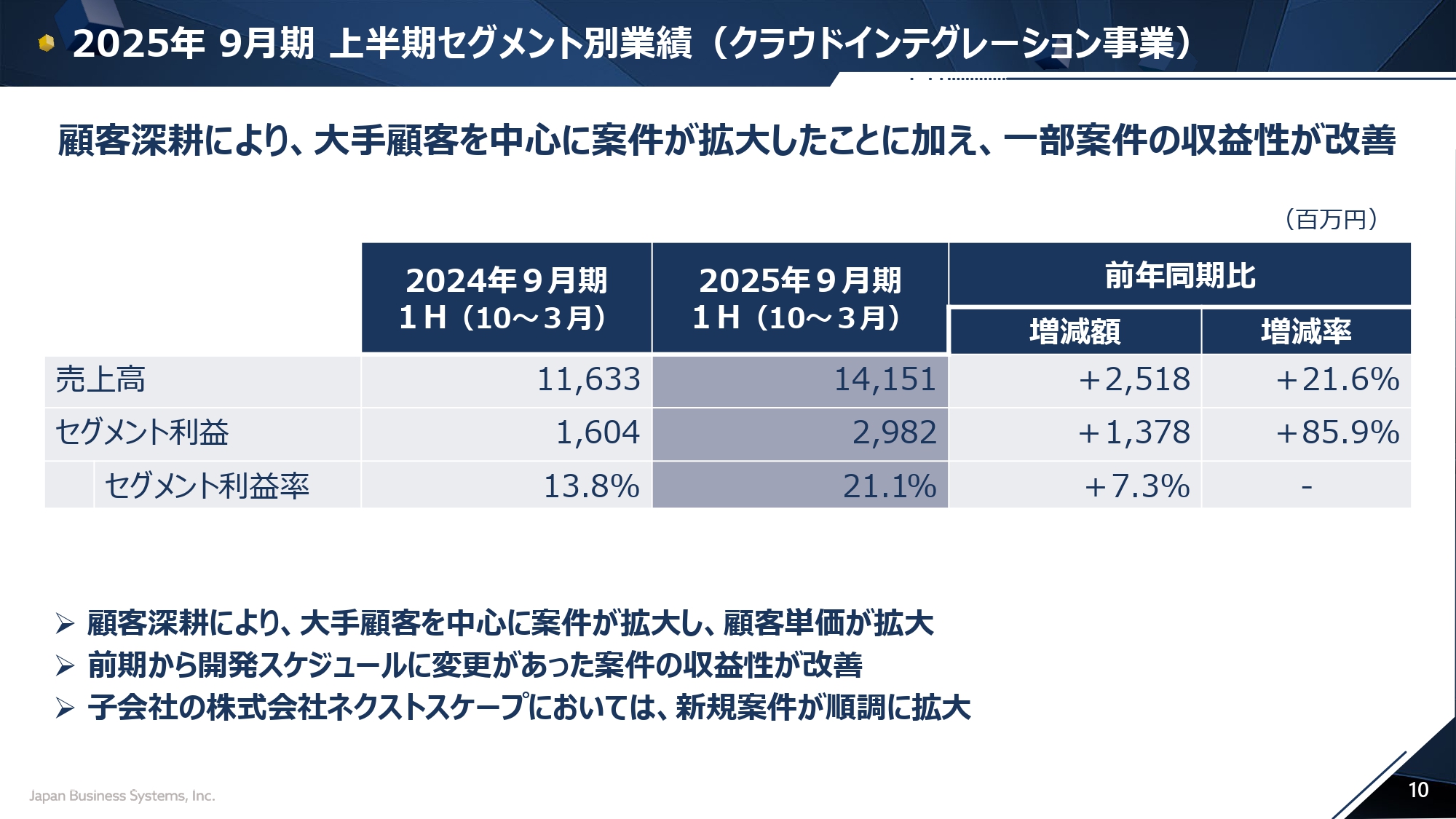 2025年9月期 上半期決算説明会の画像10