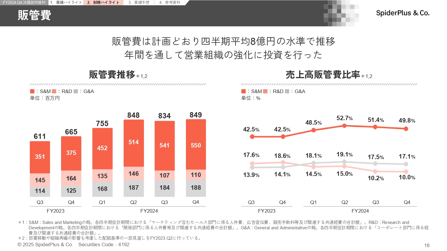 FY2024.Q4 決算説明資料の画像18