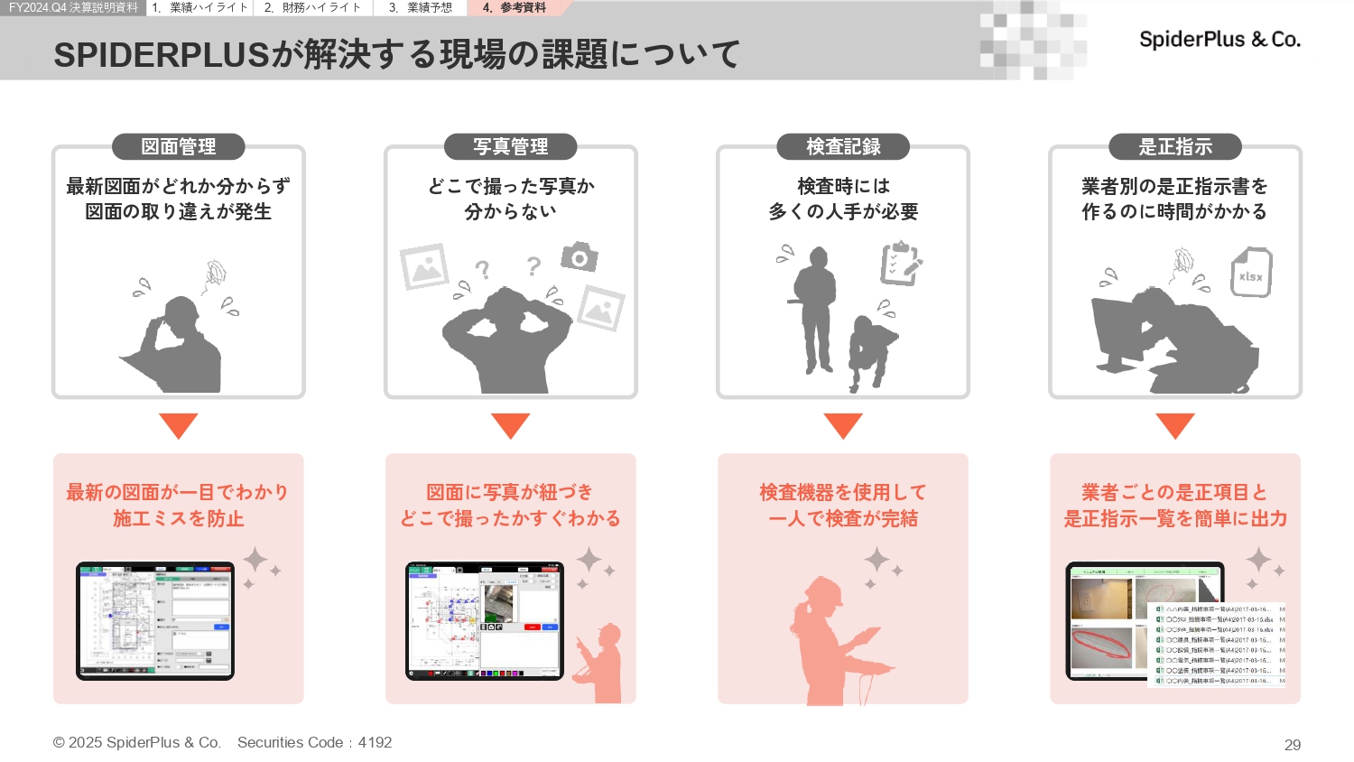 FY2024.Q4 決算説明資料の画像29