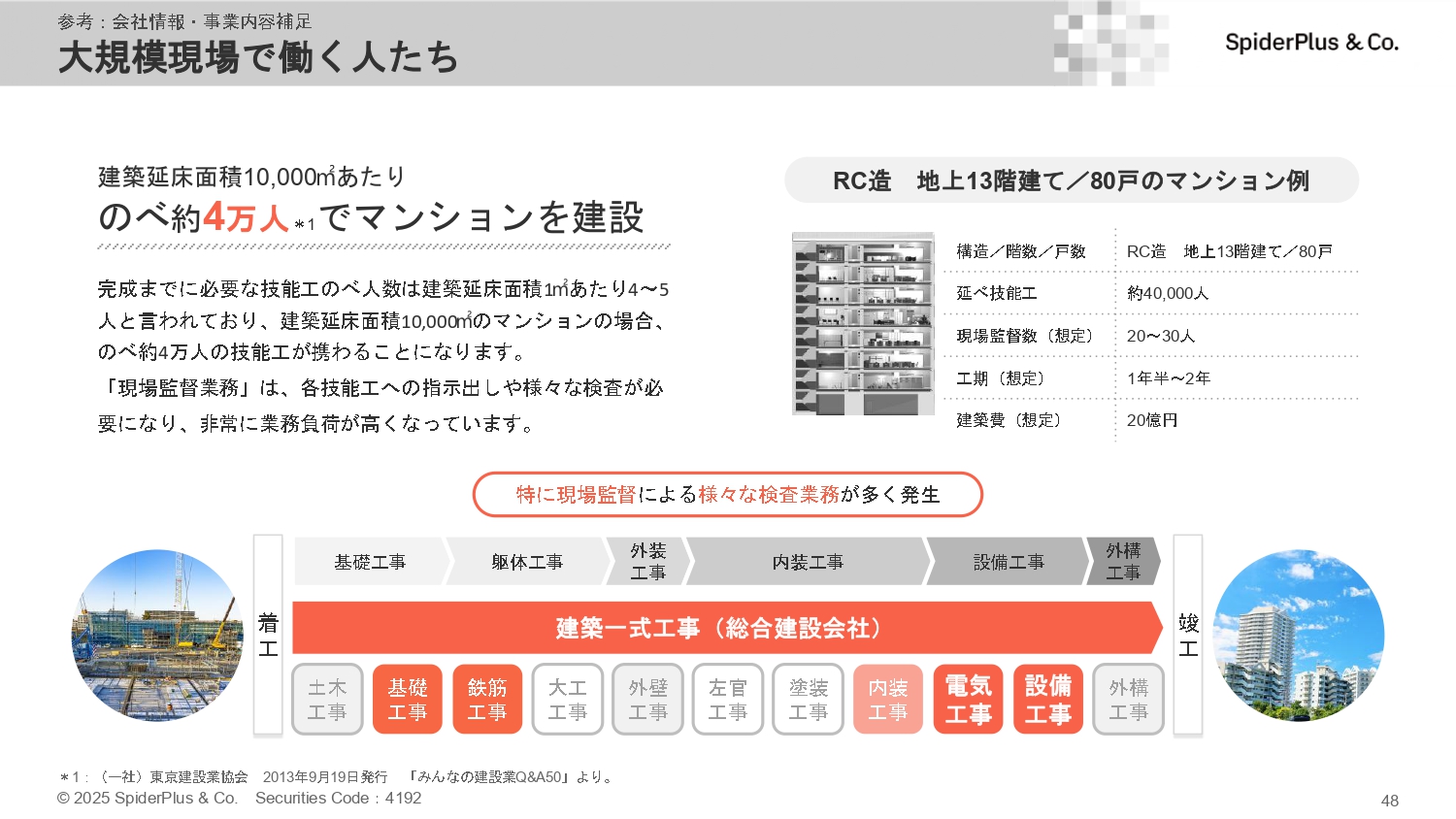 事業計画及び成長可能性に関する事項の画像48