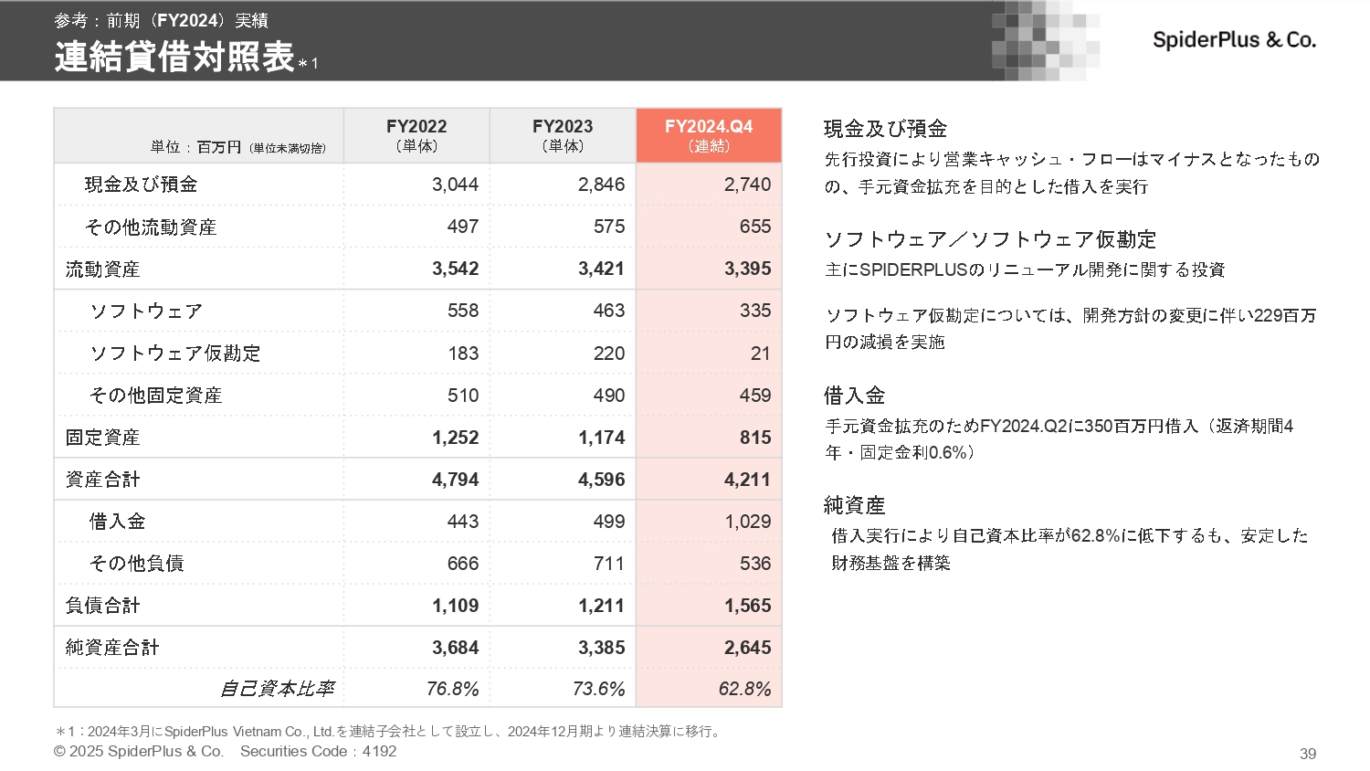 事業計画及び成長可能性に関する事項の画像39
