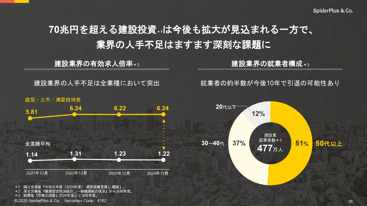 事業計画及び成長可能性に関する事項の画像16