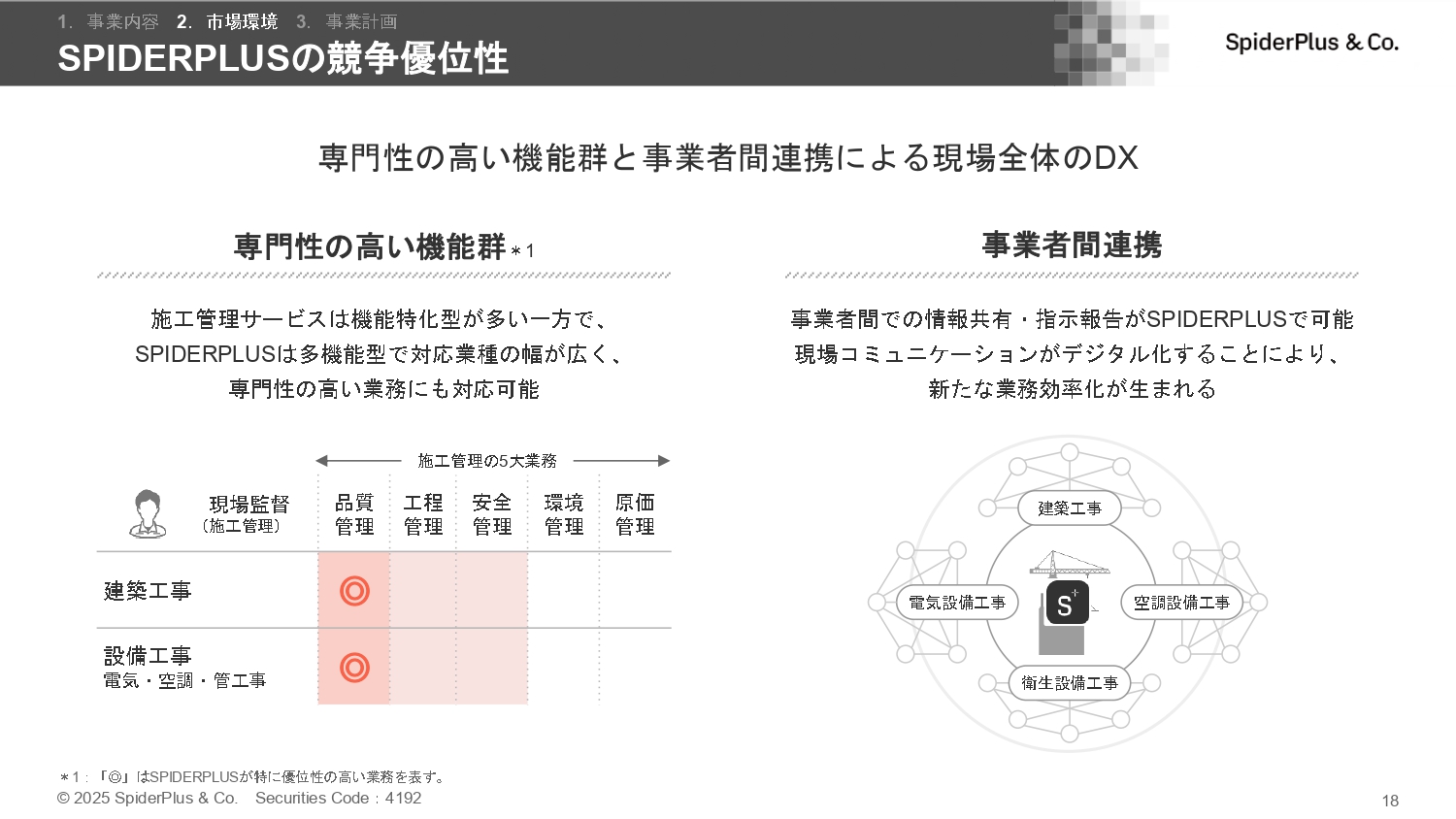 事業計画及び成長可能性に関する事項の画像18