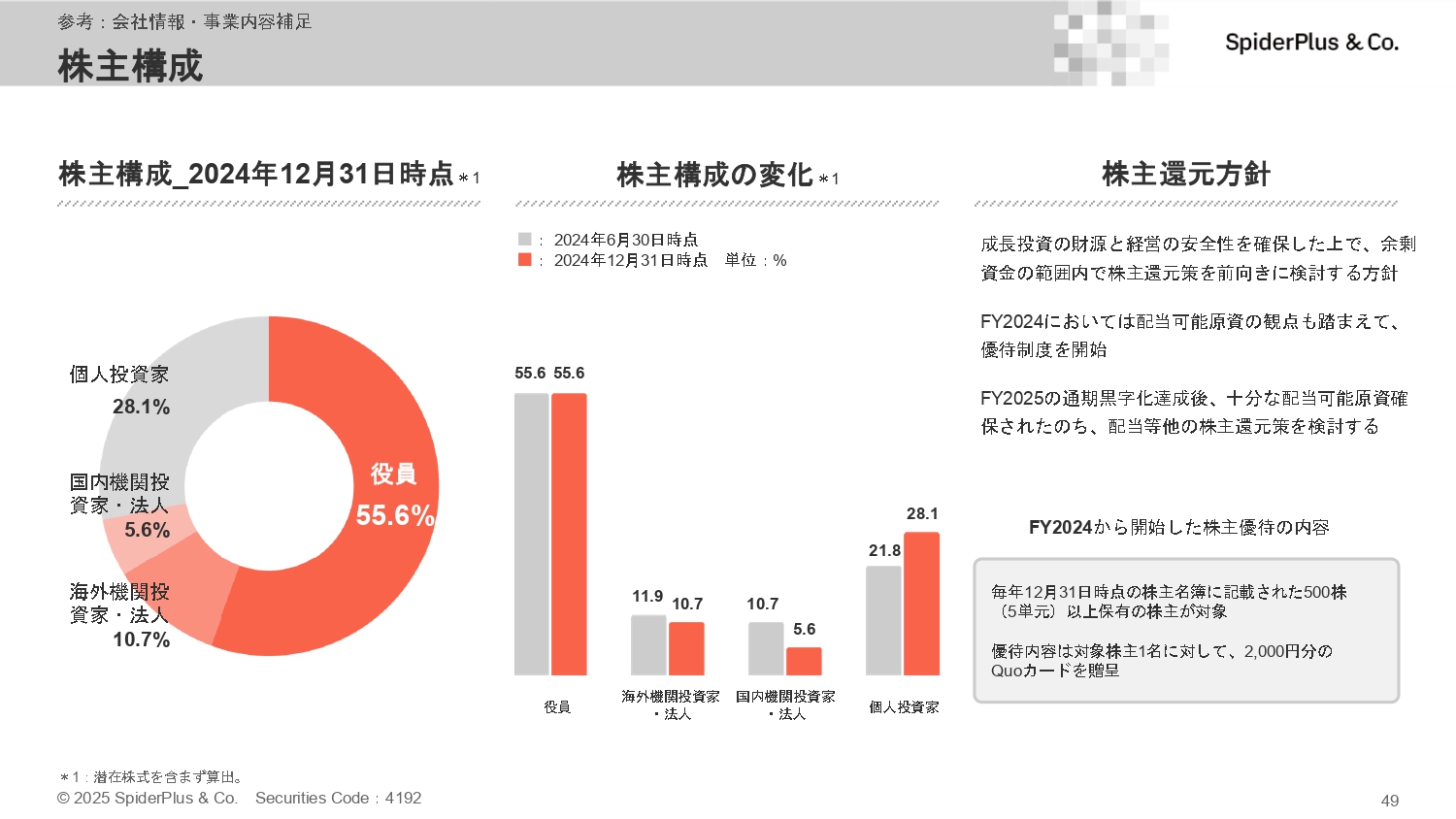 事業計画及び成長可能性に関する事項の画像49