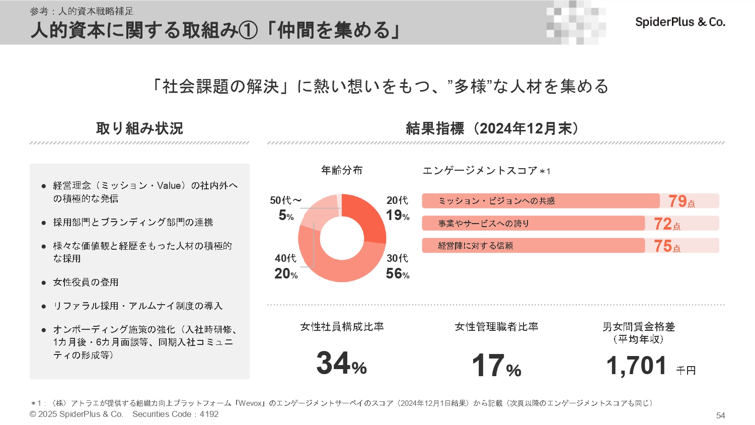 事業計画及び成長可能性に関する事項の画像54