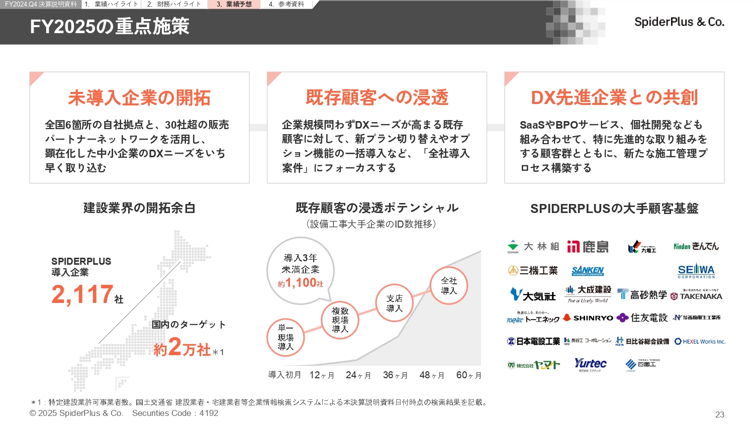 FY2024.Q4 決算説明資料の画像23