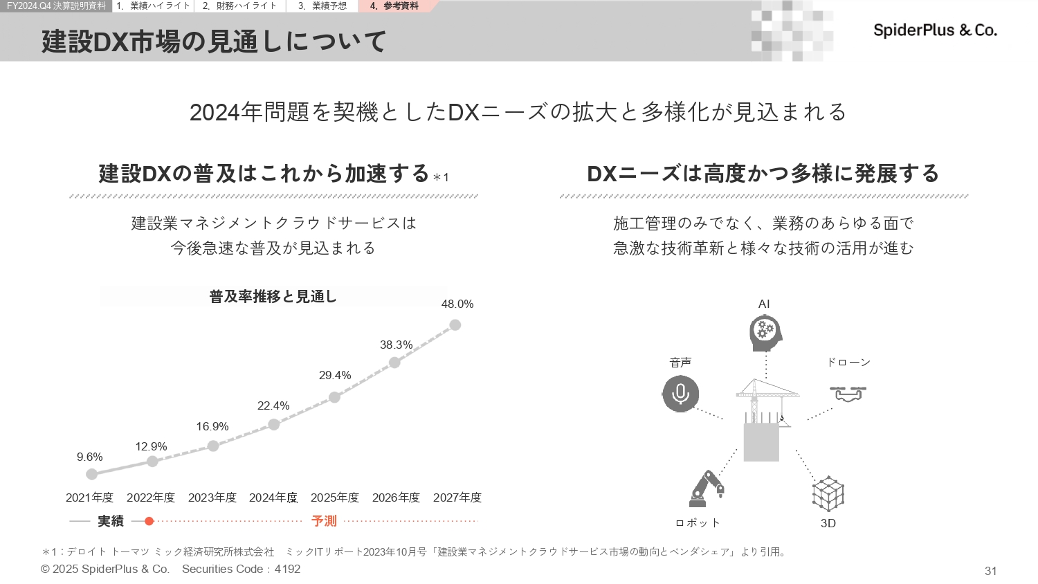 FY2024.Q4 決算説明資料の画像31