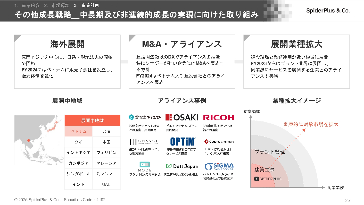 事業計画及び成長可能性に関する事項の画像25