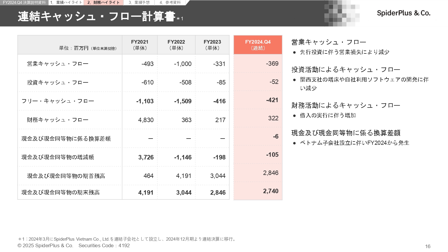 FY2024.Q4 決算説明資料の画像16