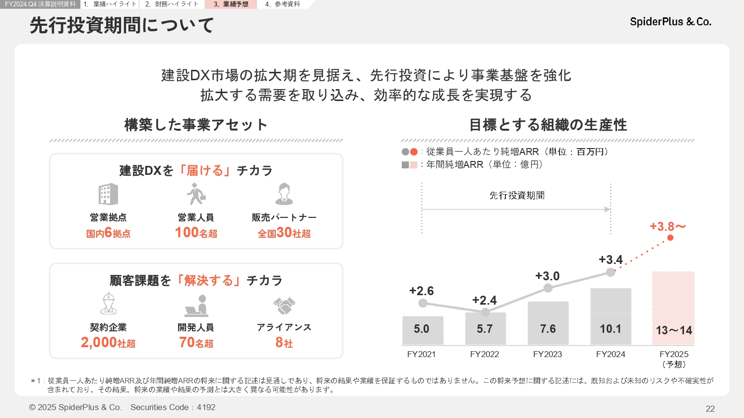 FY2024.Q4 決算説明資料の画像22