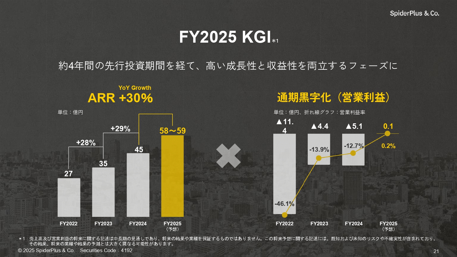 FY2024.Q4 決算説明資料の画像21