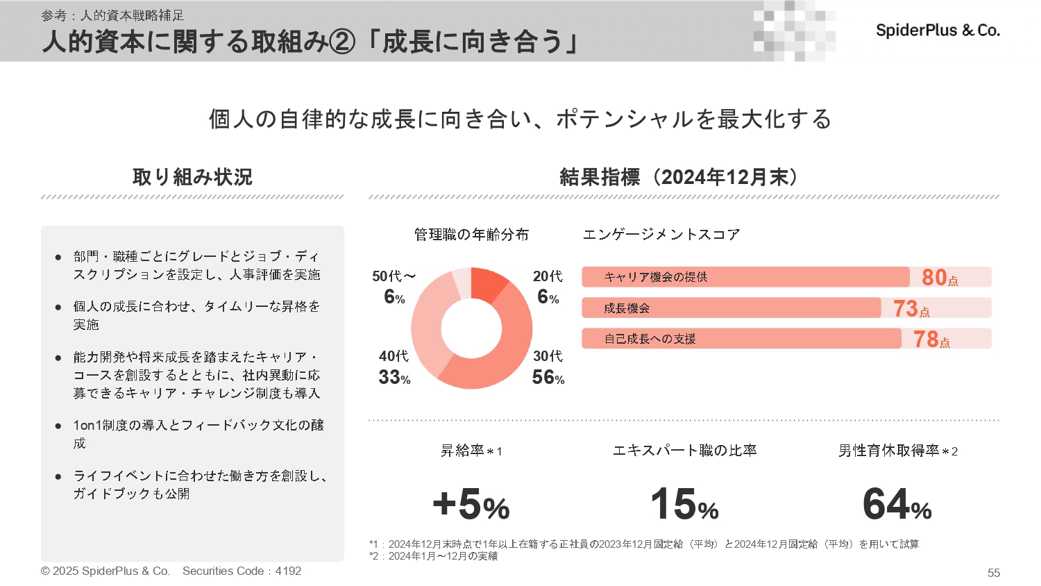 事業計画及び成長可能性に関する事項の画像55
