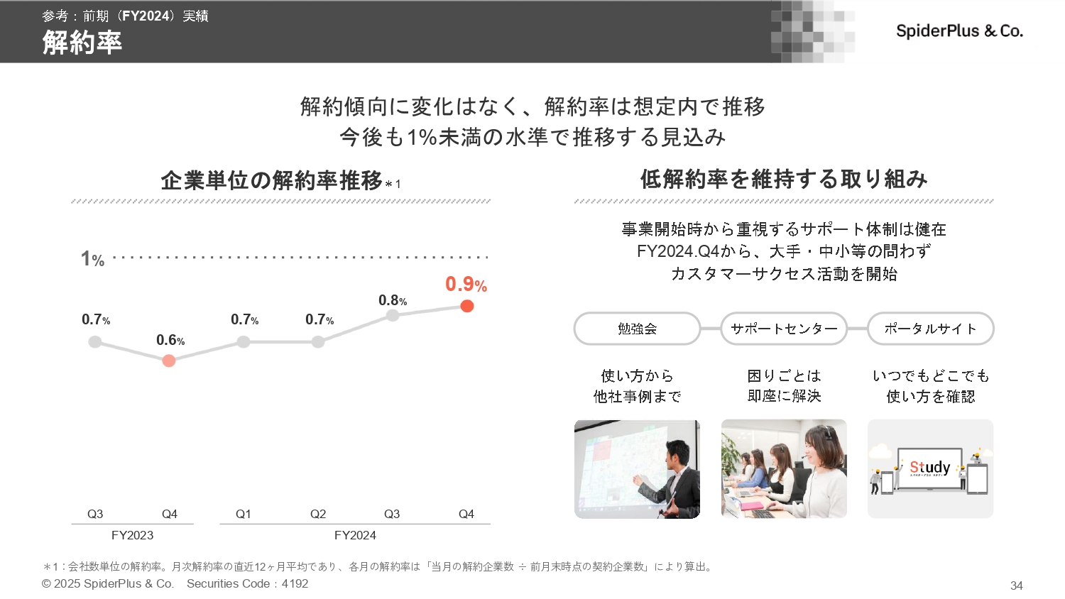 事業計画及び成長可能性に関する事項の画像34