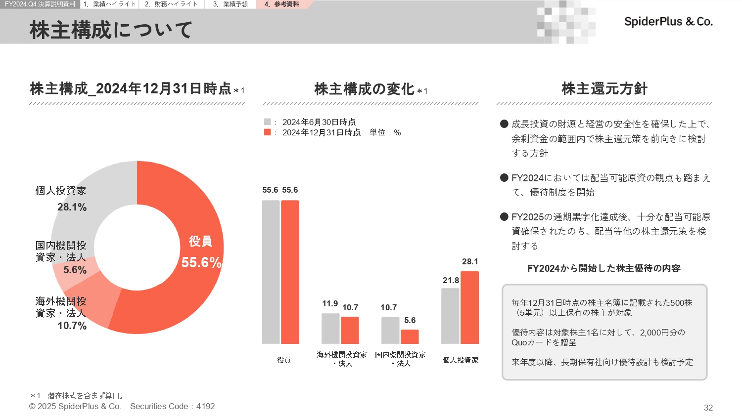 FY2024.Q4 決算説明資料の画像32