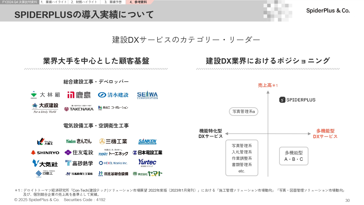 FY2024.Q4 決算説明資料の画像30