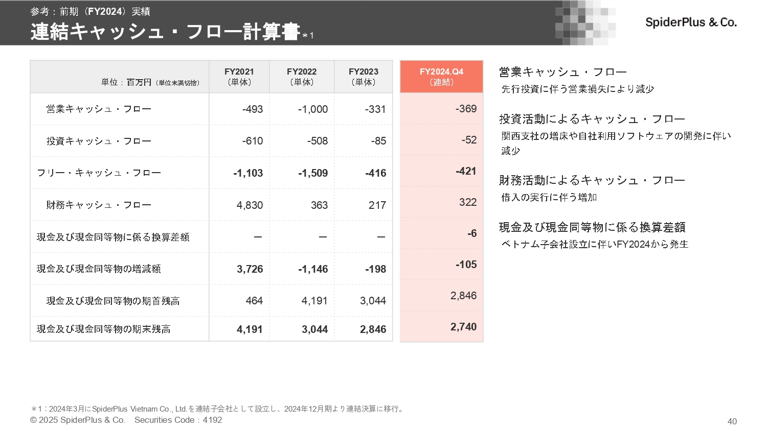 事業計画及び成長可能性に関する事項の画像40