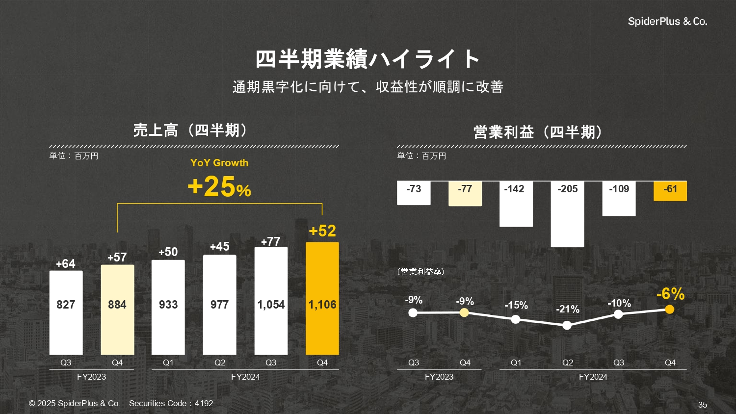 事業計画及び成長可能性に関する事項の画像35