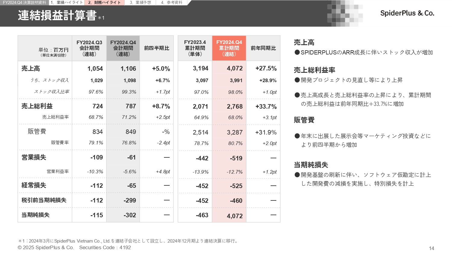FY2024.Q4 決算説明資料の画像14