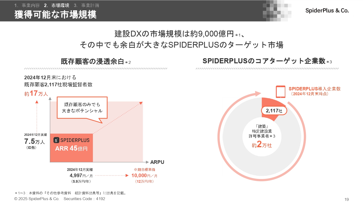 事業計画及び成長可能性に関する事項の画像19
