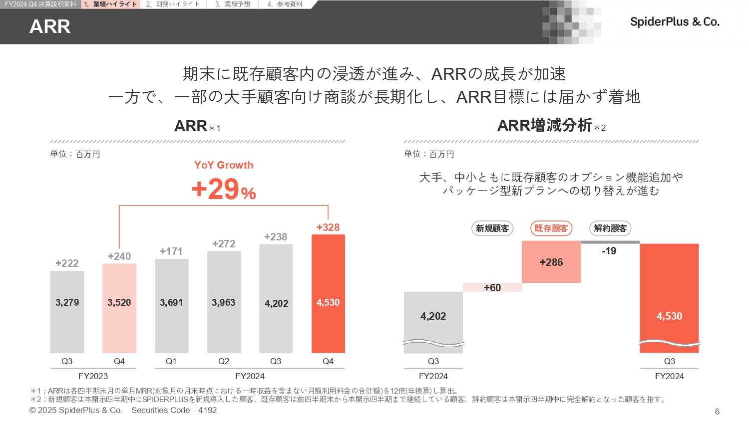FY2024.Q4 決算説明資料の画像6
