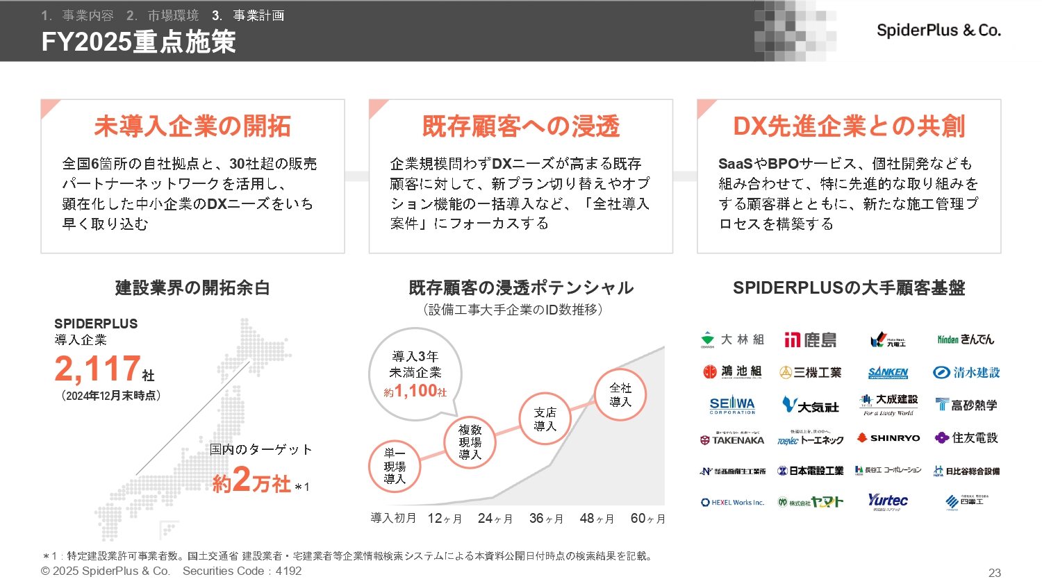事業計画及び成長可能性に関する事項の画像23