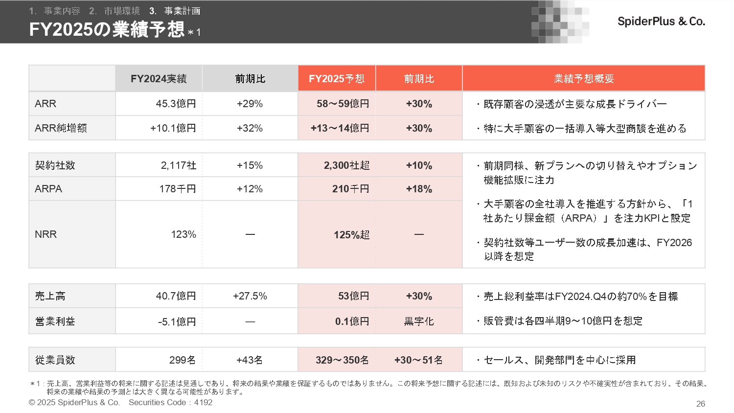 事業計画及び成長可能性に関する事項の画像26