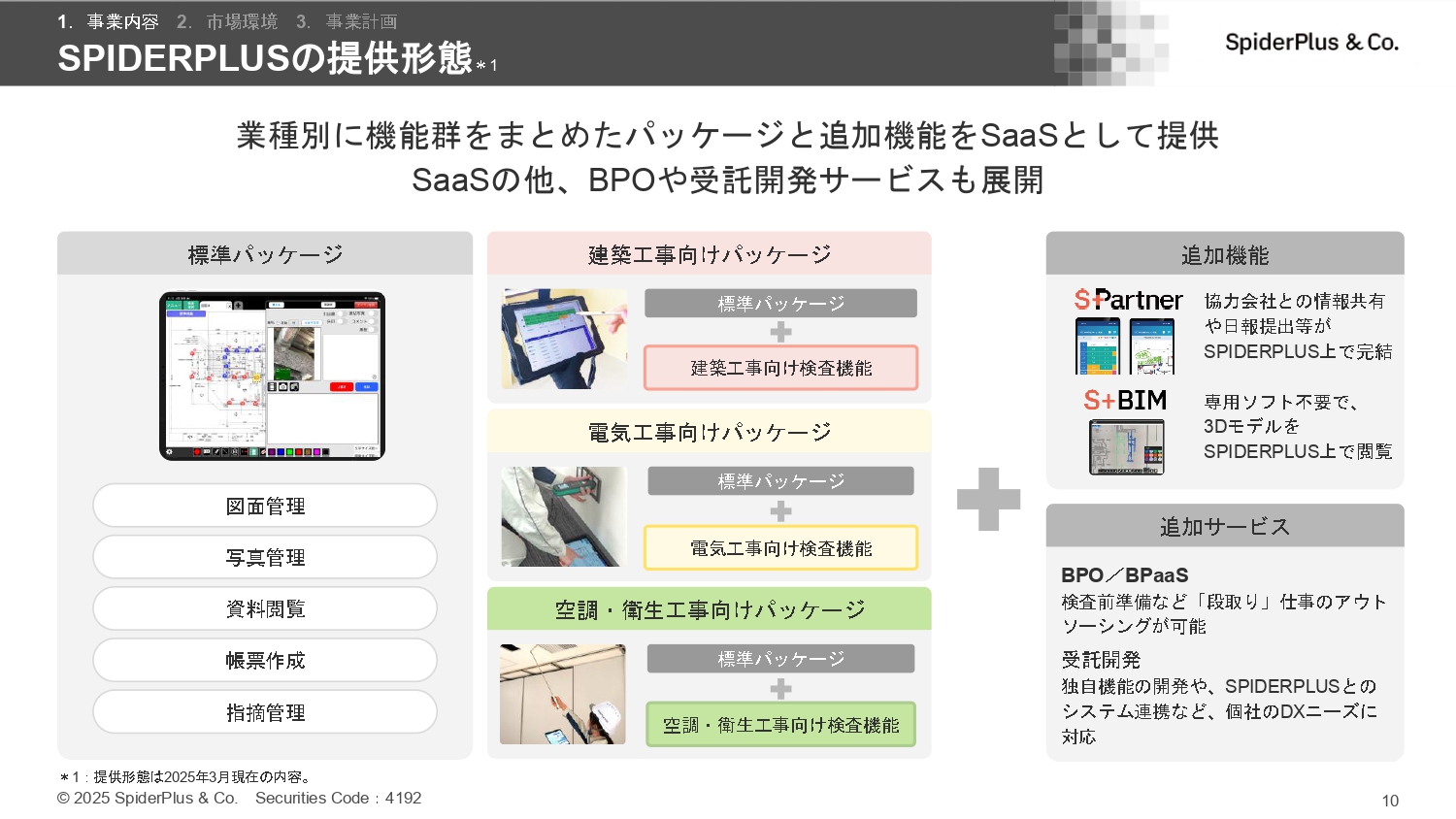 事業計画及び成長可能性に関する事項の画像10