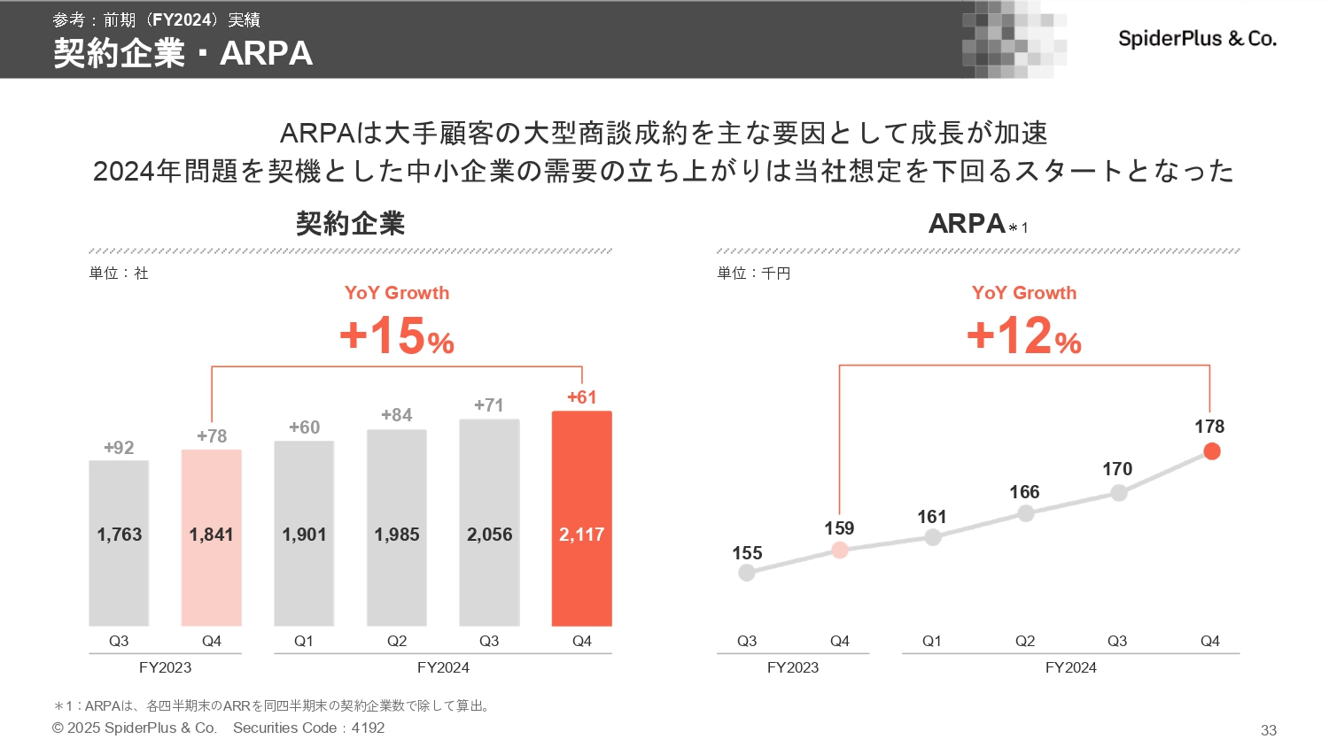 事業計画及び成長可能性に関する事項の画像33