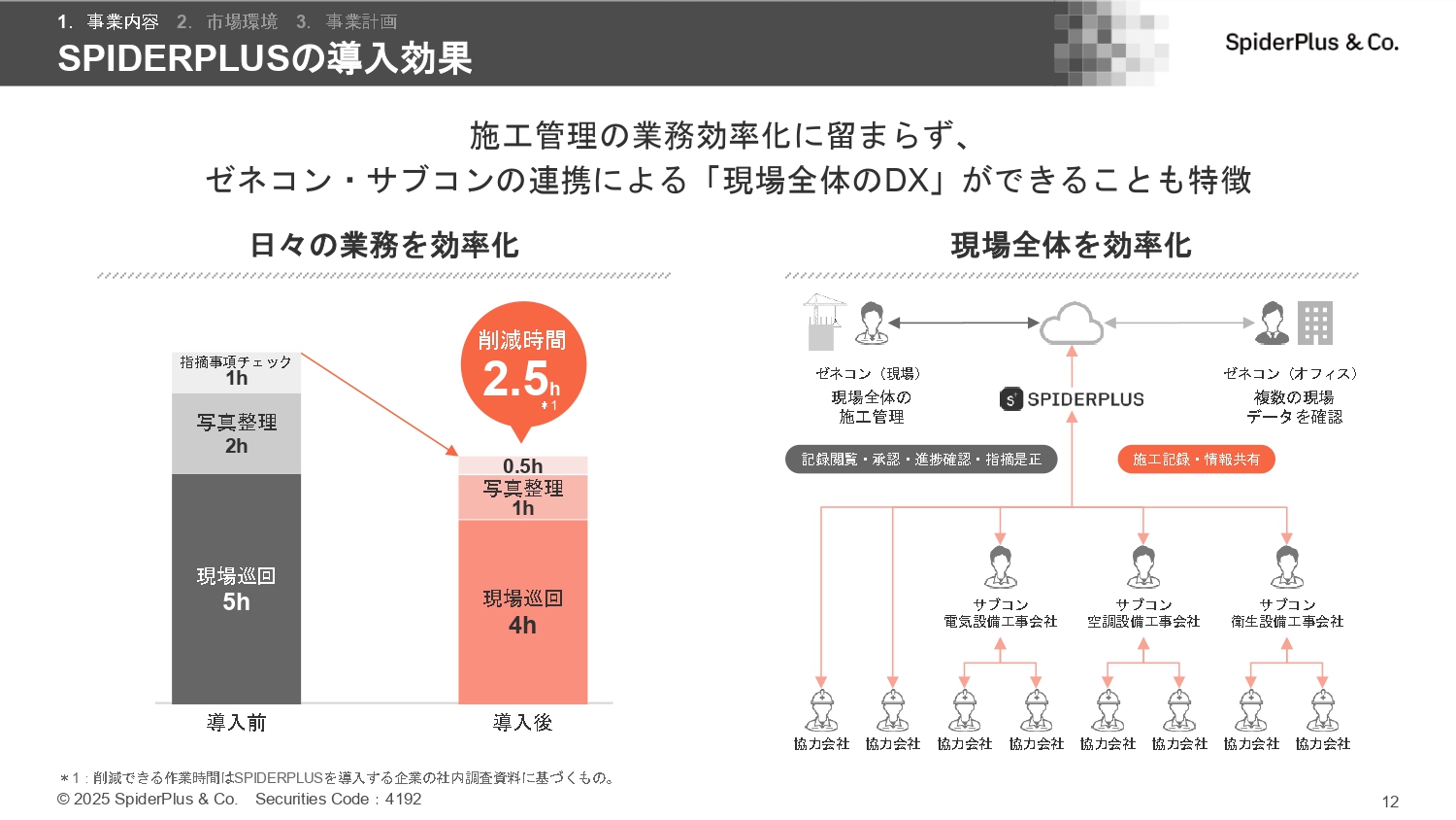 事業計画及び成長可能性に関する事項の画像12